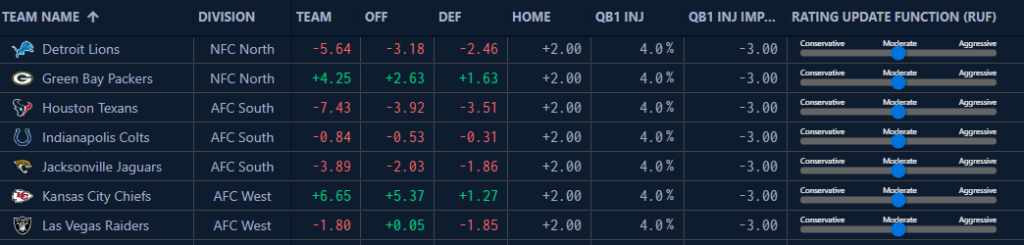 Simulator design current market based ratings