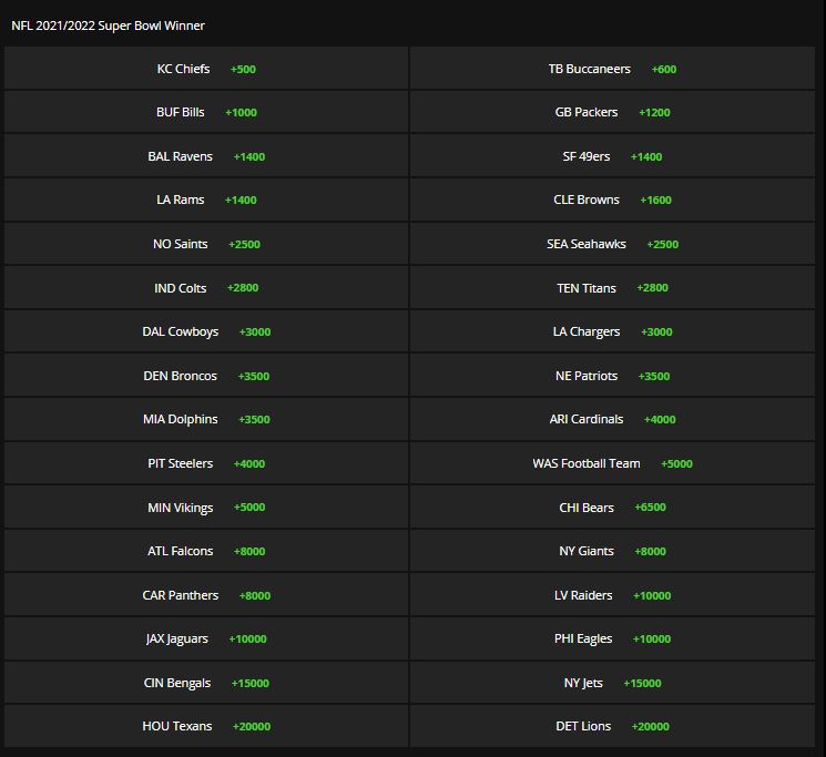 superbowl odds from a sportsbook