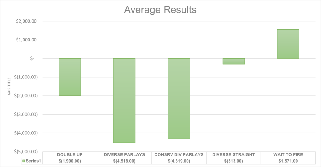DKSBNC Graph 2
