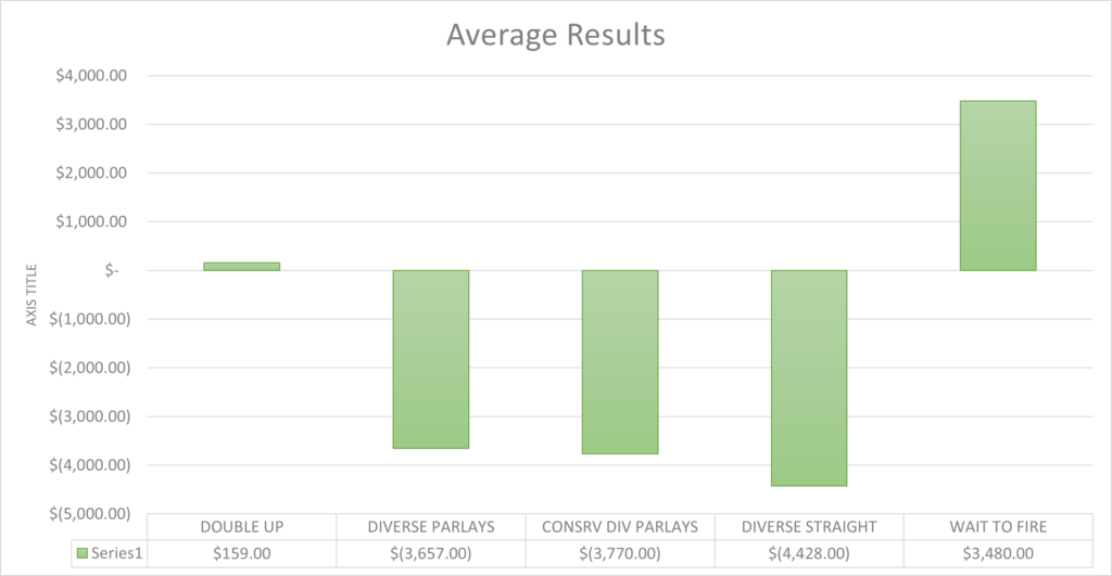 DraftKings National Championship Sim Results 1