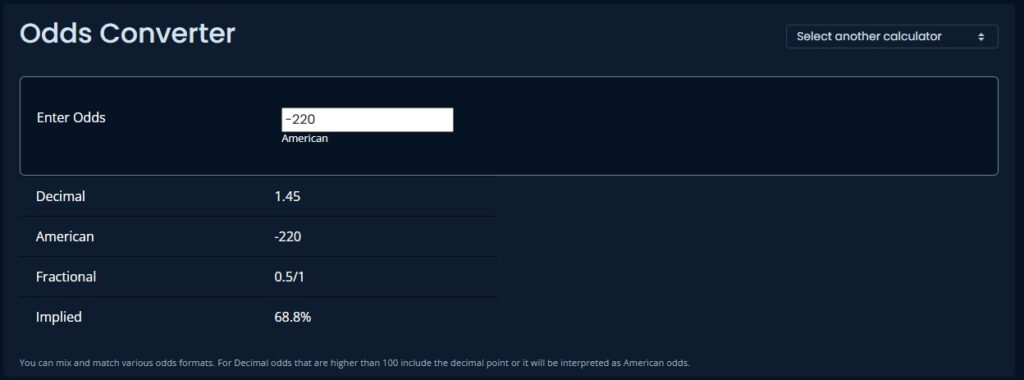 Unabated odds converter -220 to 68.8%
