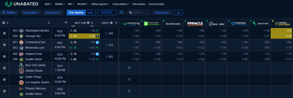 WNBA Odds
