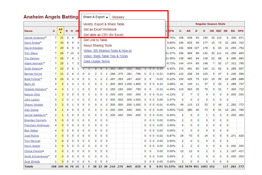Sports betting data from baseball-reference.com