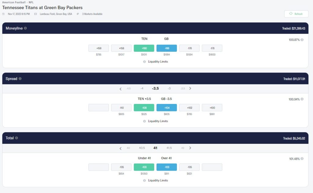 Lines at bet exchanges