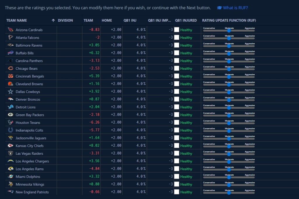 NFL simulation with less volatility