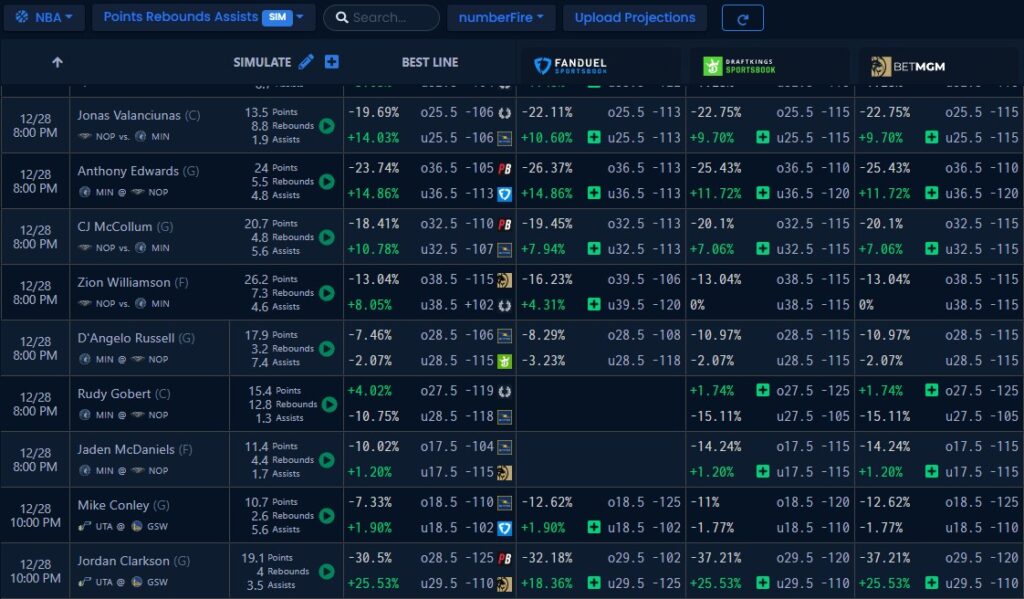 A list of NBA prop bets