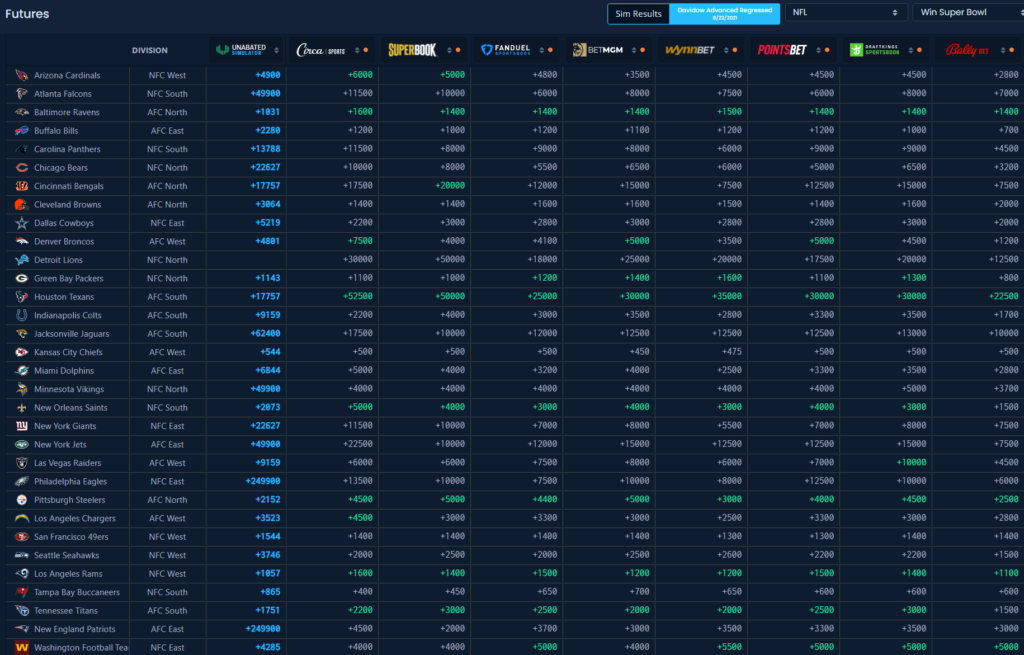 Deck Prism NFL Simulator Futures Betting