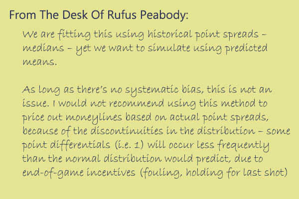 Notes from Rufus Peabody