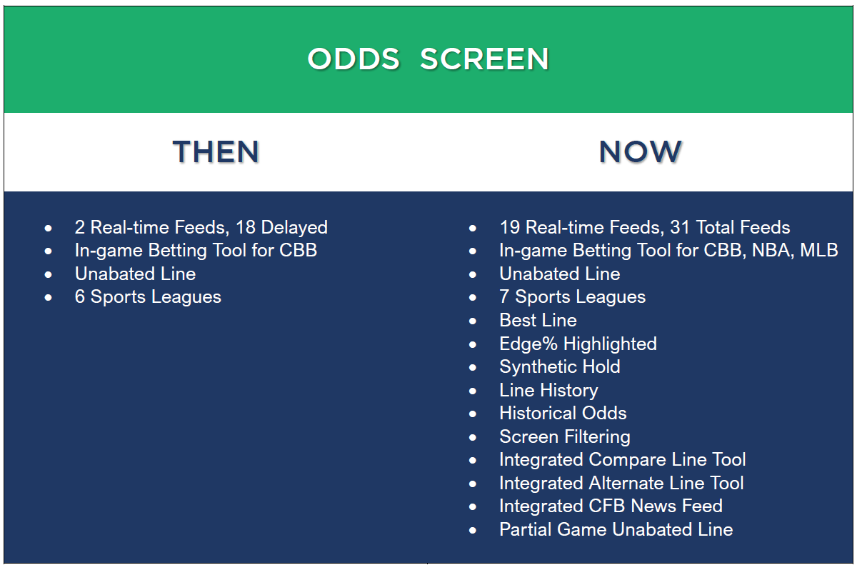 Odds Screen