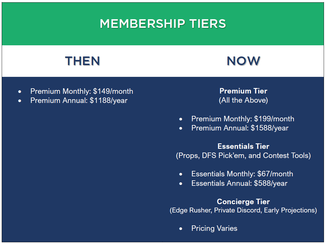 Unabated Membership Tiers