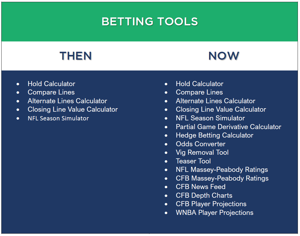Unabated Betting Tools