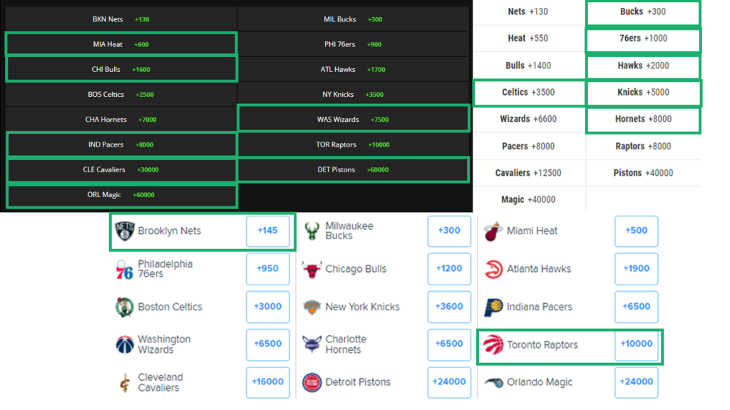 Futures Odds Compare NBA