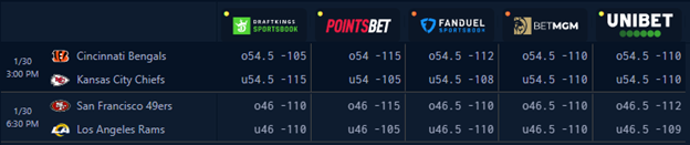 Unabated Odds Screen