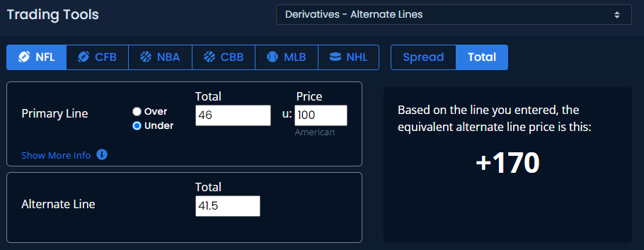 Unabated Alternate Lines Tool Total