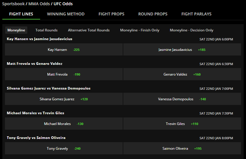 UFC Betting Lines
