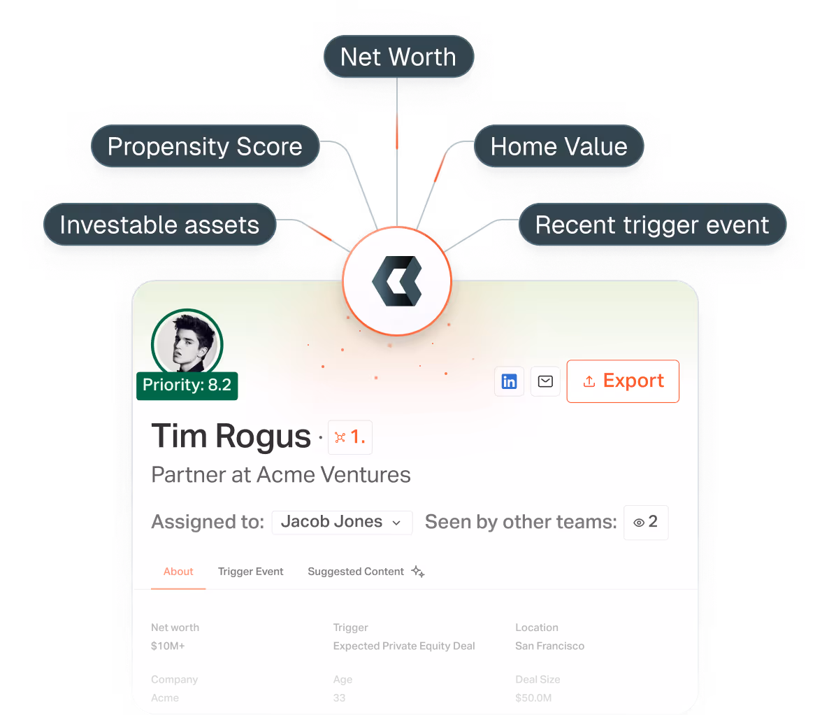 Net worth data flowing into a prospect's profile page