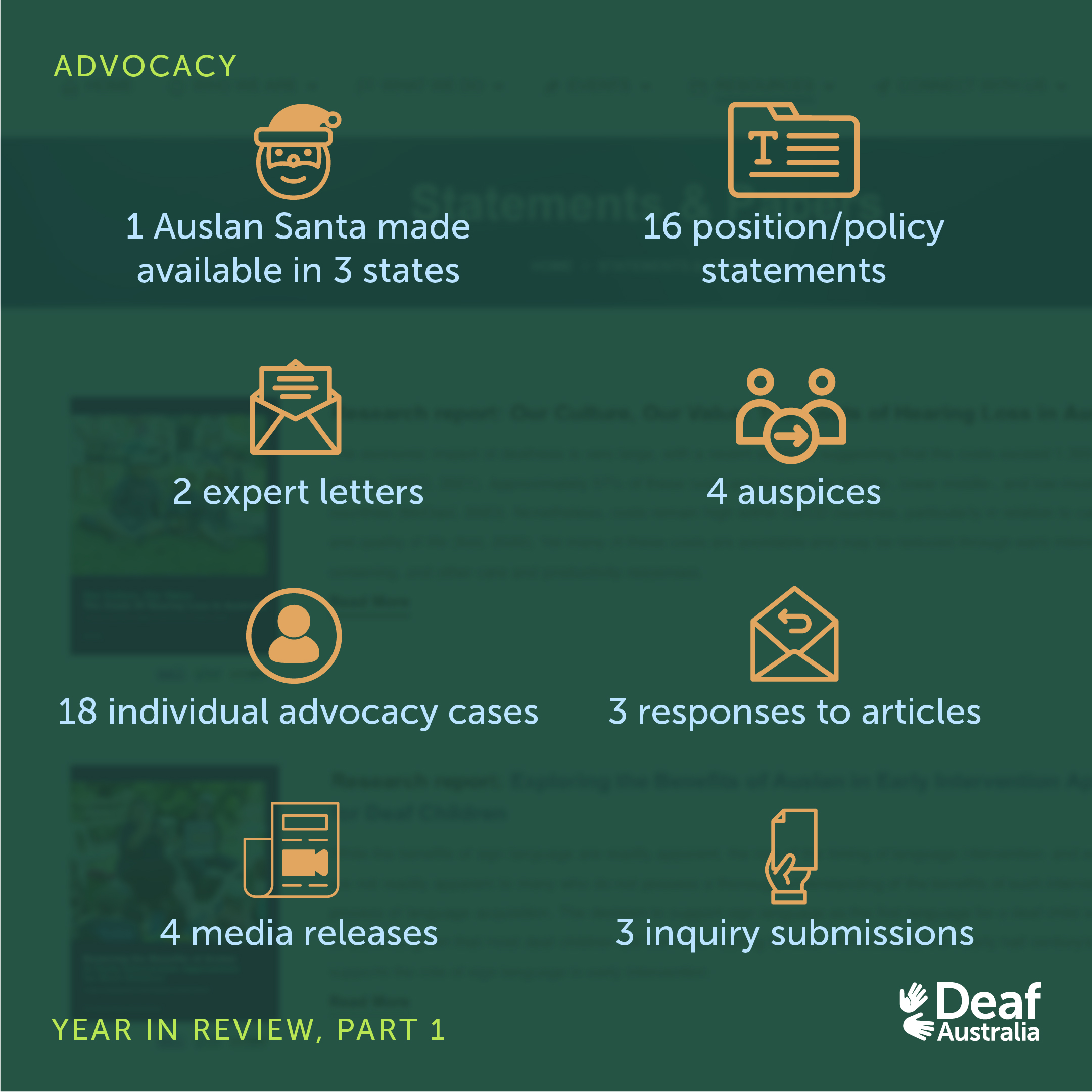 Slide 3: Graphic features text on dark green background, with blurred out image of Statements and Papers page on the Deaf Australia website. Main text: '[Santa icon] 1 Auslan Santa made available in 3 states. [Folder icon] 16 position/policy statements. [Letter icon] 2 expert letters. [Mentor icon] 4 auspices. [Person icon] 18 individual advocacy cases. [Letter with back arrow icon] 3 responses to articles. [Newspaper with video icon] 4 media releases. [Hand holding paper icon] 3 inquiry submissions.'
