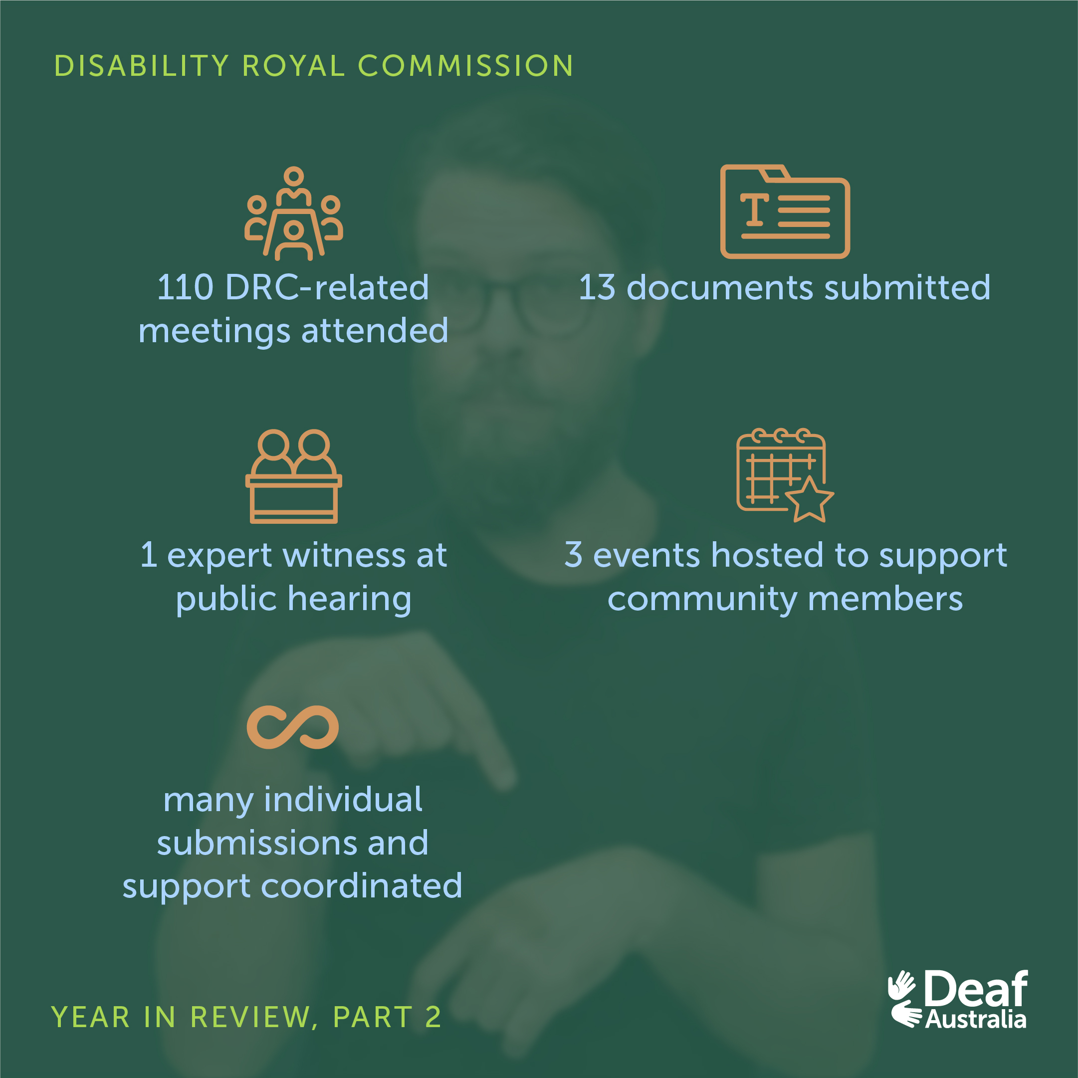 Slide 2: Graphic features text on dark green background. Upper left text: 'Disability Royal Commission'. Main text: '110 DRC-related meetings attended. 13 documents submitted. 1 expert witness at public hearing. 3 events hosted. Many individual submissions and support coordinated.'