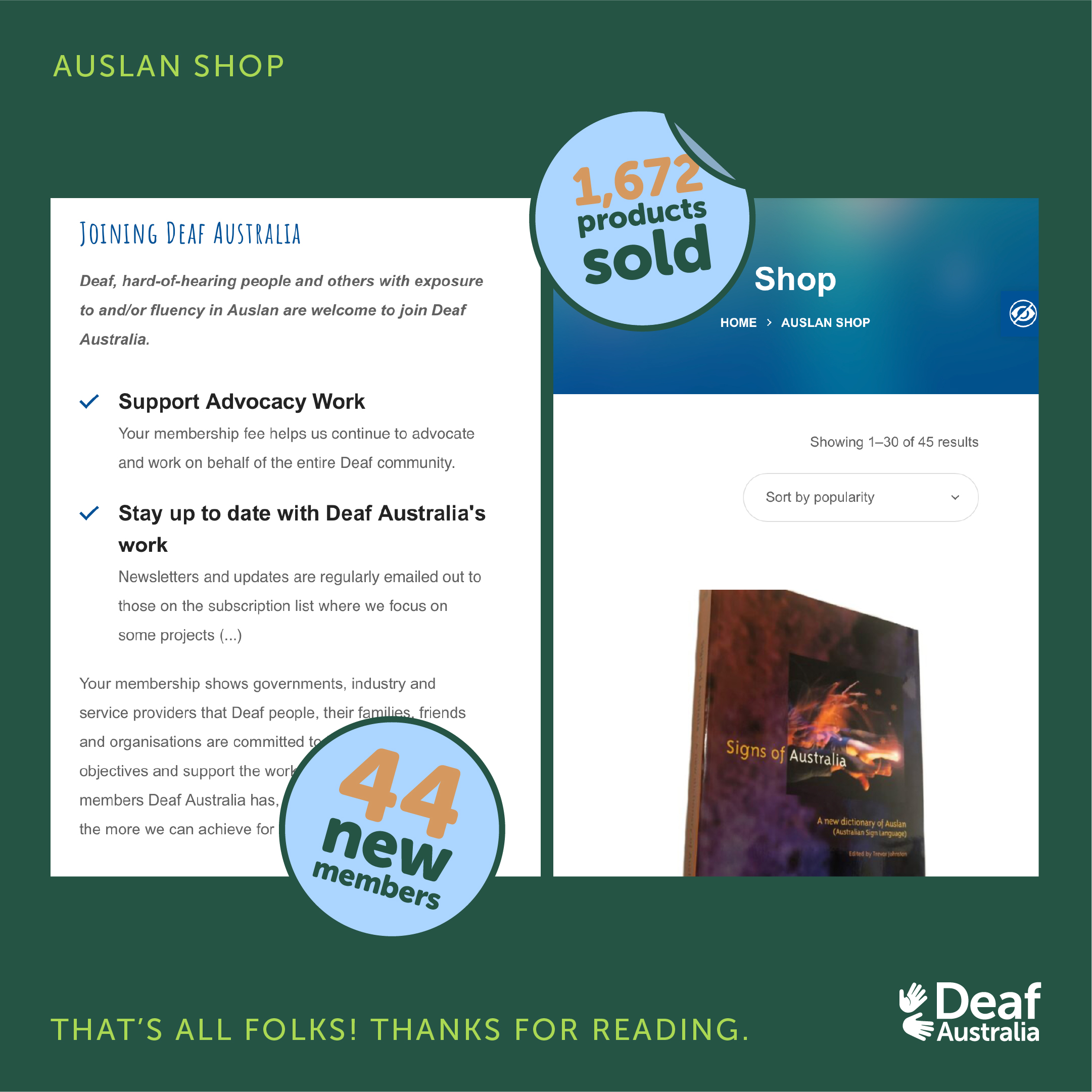 Slide 9: Graphic features photograph and text on dark green background. Upper left text: 'Auslan Shop'. Main text: '44 new members. 1,672 products sold.'