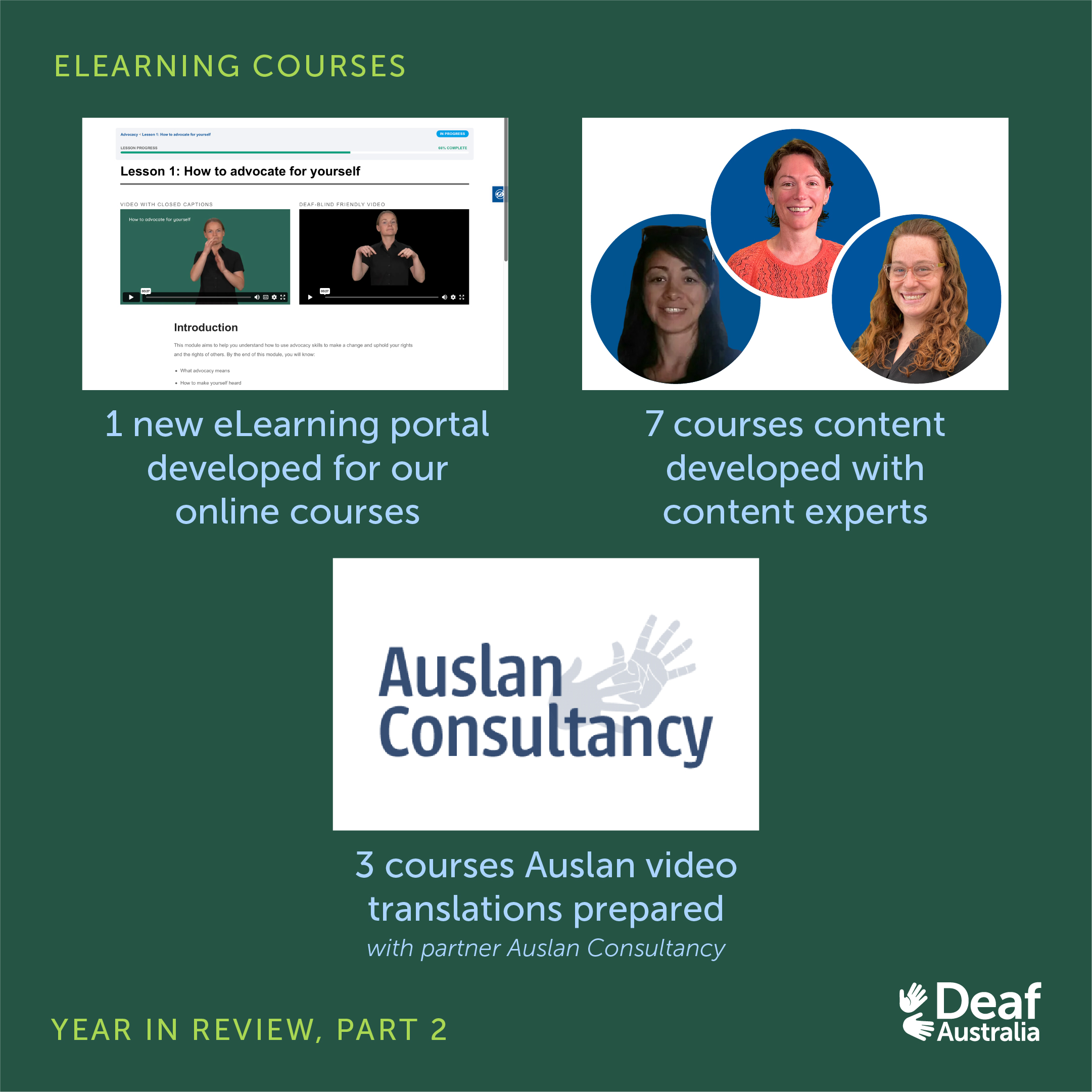 Slide 6: Graphic features photograph and text on dark green background. Upper left text: 'eLearning Courses'. Main text: '1 new eLearning portal developed. 7 courses content developed with industry leaders. 3 courses Auslan video translations prepared with partner Auslan Consultancy.'