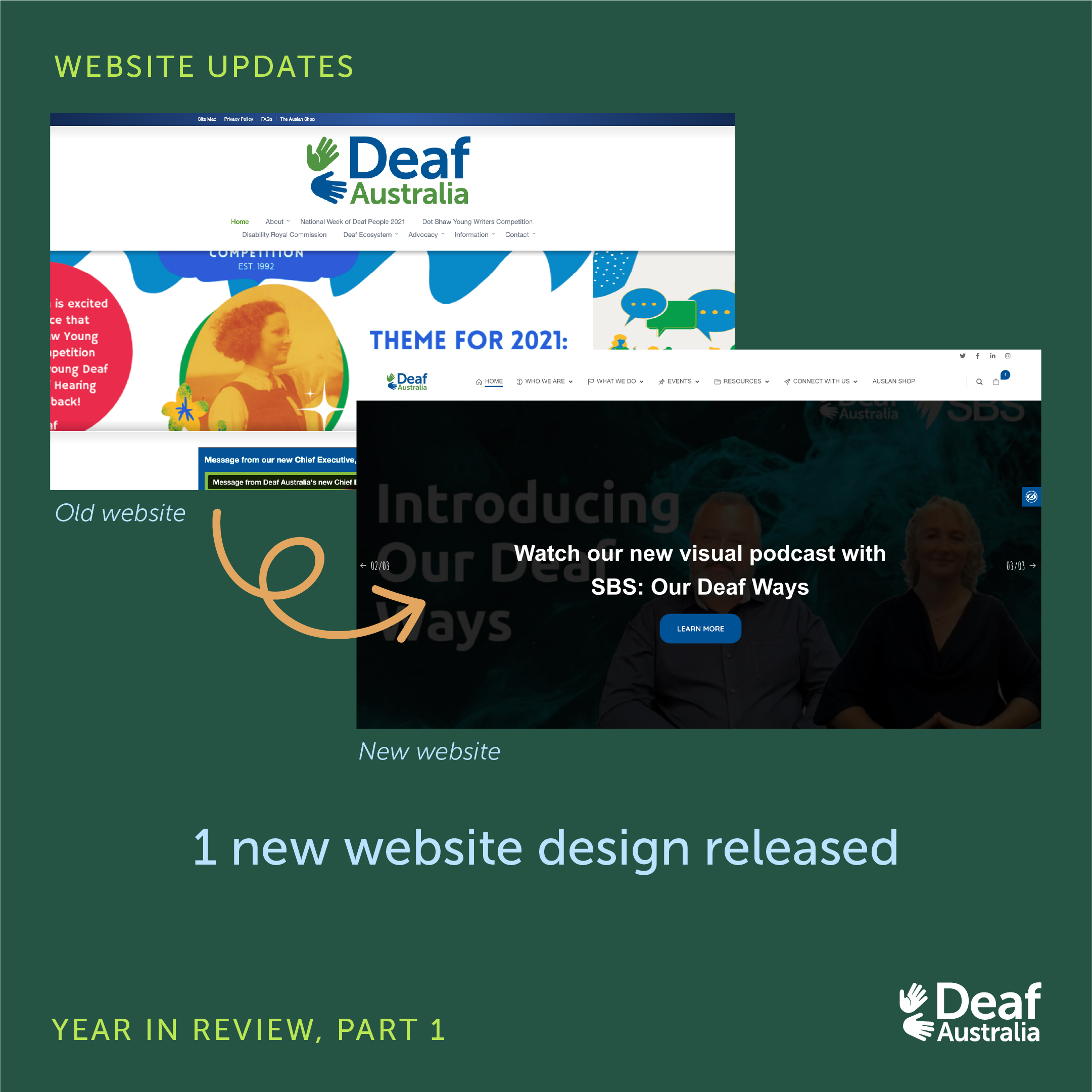 Slide 9: Graphic features photograph and text on dark green background. Main text: '1 new website design released.'