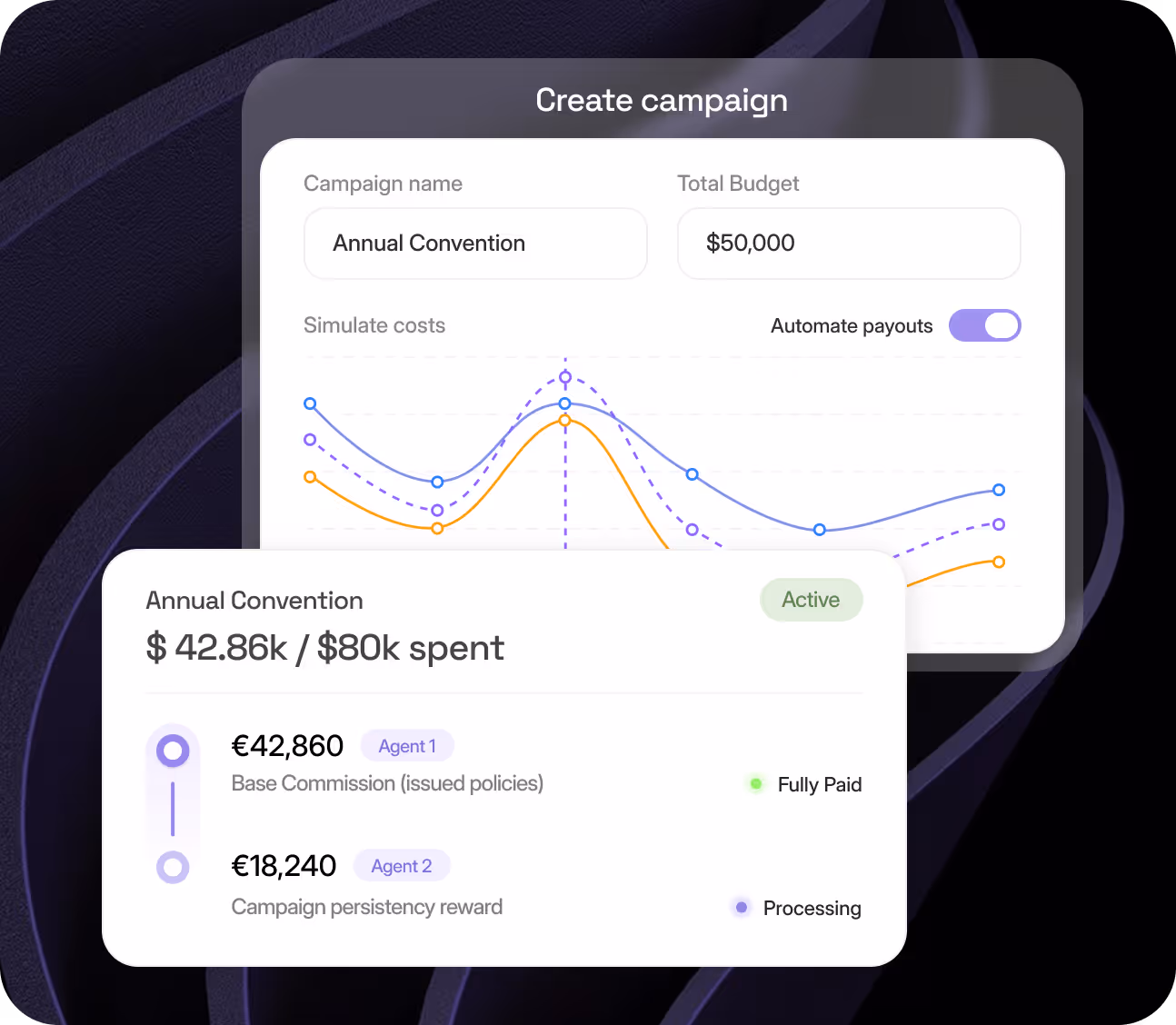 Create campaign interface showing Annual Convention campaign with $50,000 budget, line graph of simulated costs, and spending details including €42,860 fully paid base commission for Agent 1 and €18,240 processing campaign persistency reward for Agent 2.