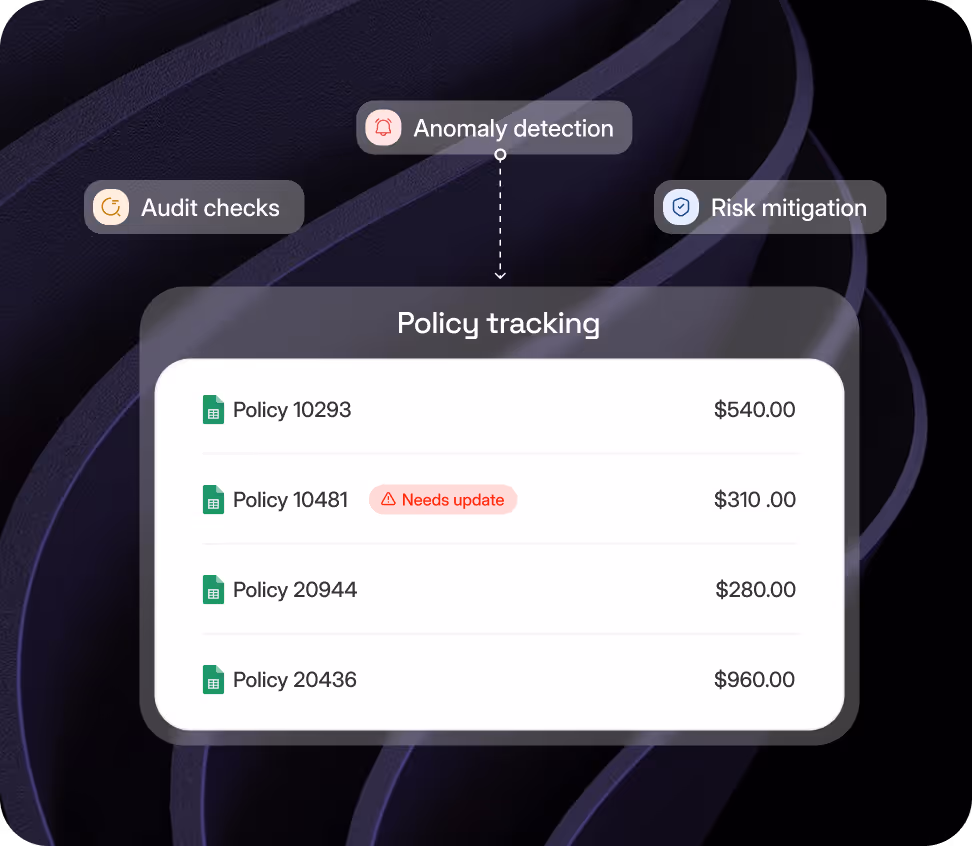 Policy tracking table showing four policies with associated costs; policy 10481 is marked with a 'Needs update' warning and connected to anomaly detection, audit checks, and risk mitigation.