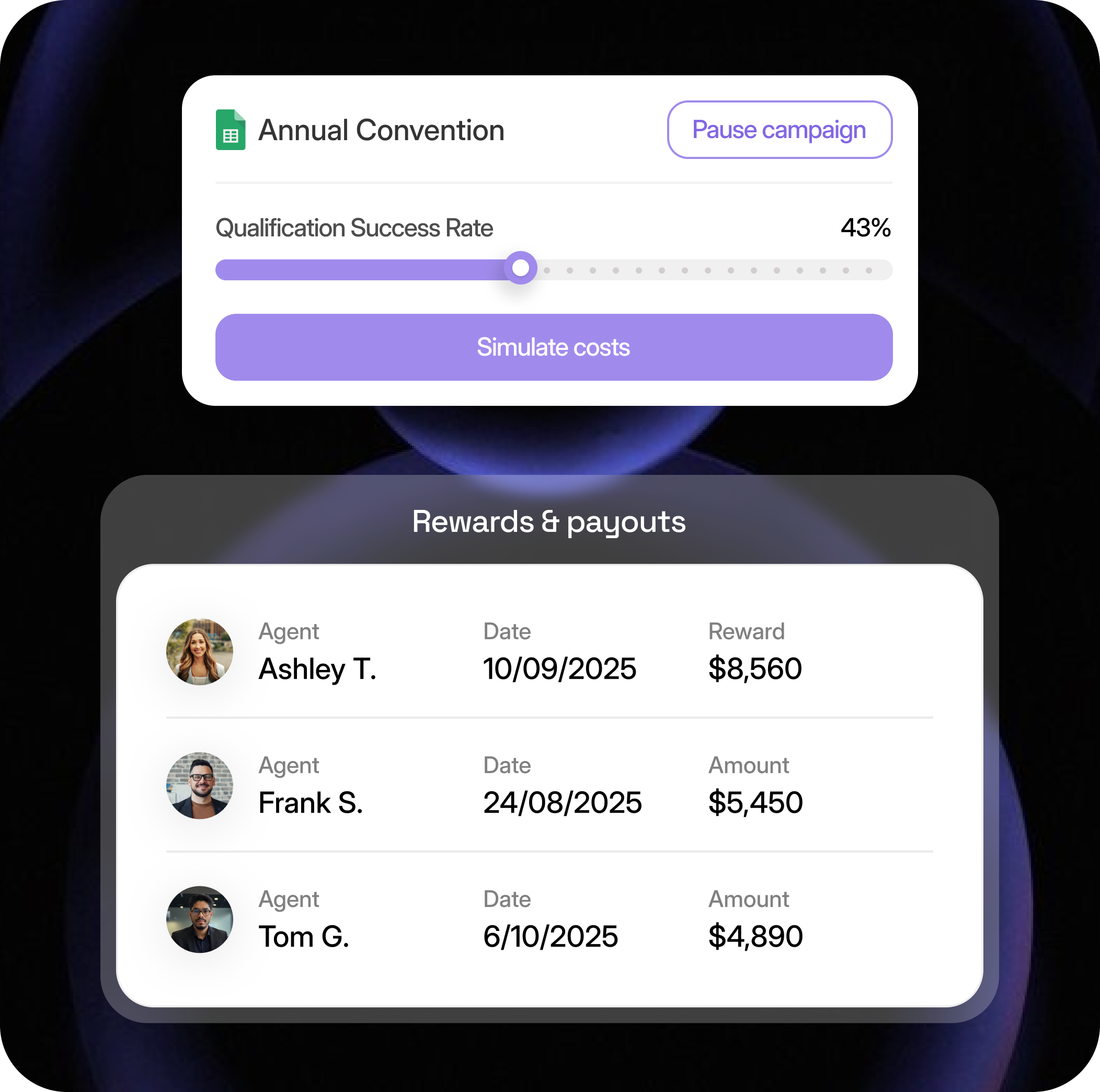 Dashboard showing Annual Convention campaign with a 43% qualification success rate slider, a button to pause the campaign, and a simulate costs button. Below, a rewards and payouts section lists three agents—Ashley T. awarded $8,560 on 10/09/2025, Frank S. awarded $5,450 on 24/08/2025, and Tom G. awarded $4,890 on 6/10/2025—with their profile pictures.