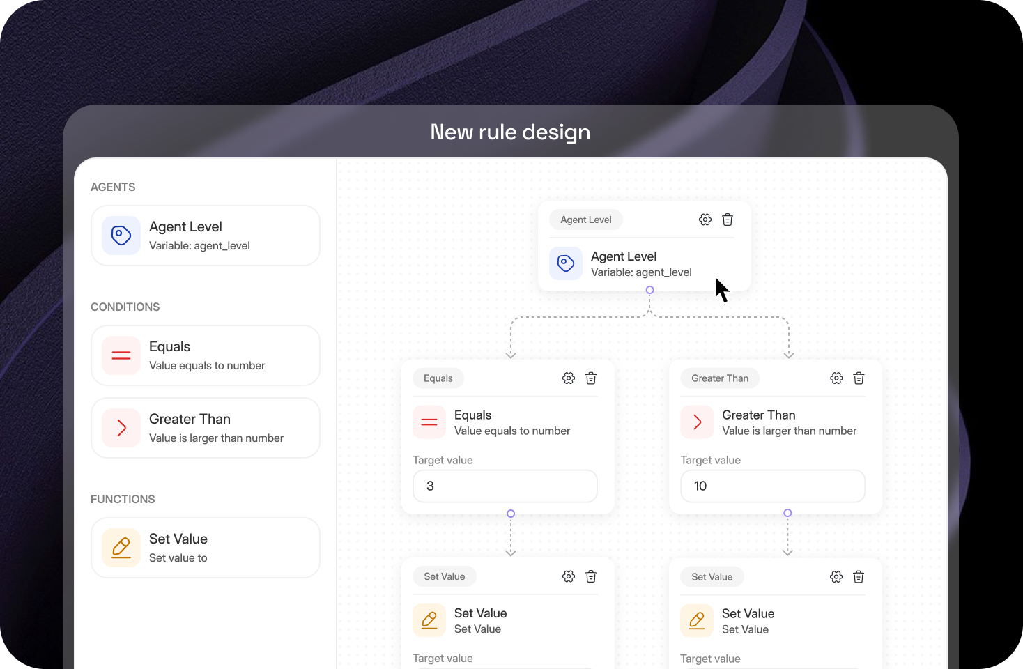 User interface for creating a new rule design with agent level variable and conditions 'Equals' with target 3 and 'Greater Than' with target 10, each linked to set value functions.