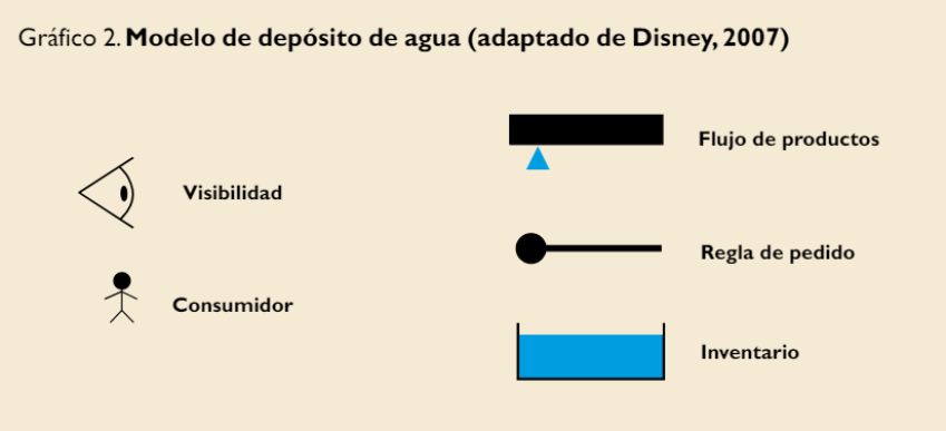 modelo de depósito de agua de disney