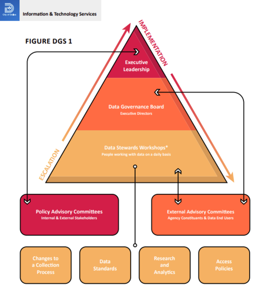 data management en los negocios