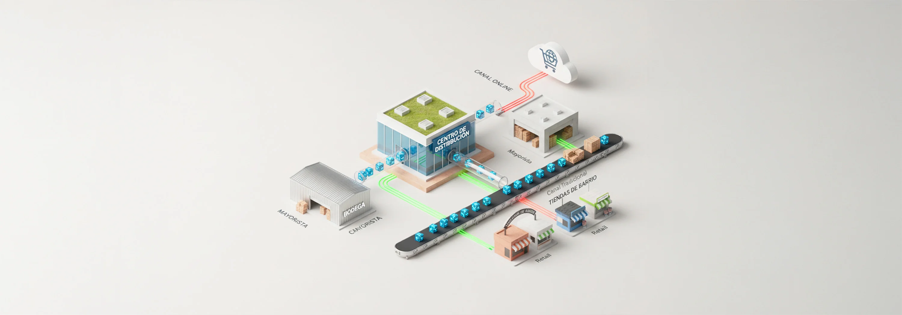 Canales de distribución: cómo lograr una trazabilidad completa en tiempo real