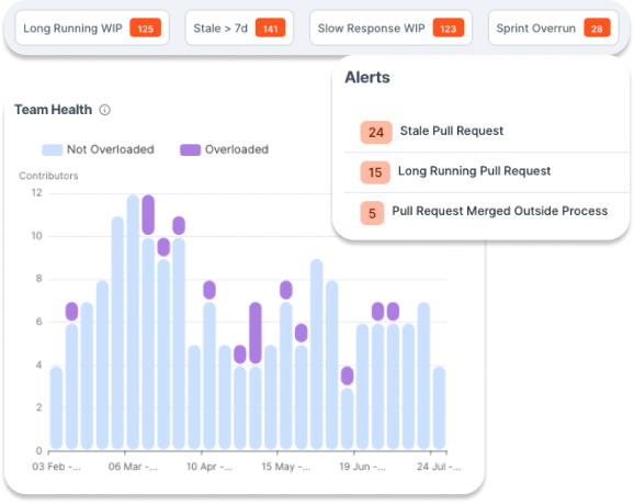 [interface] digital interface of a dashboard (for a ai marketing tech company)