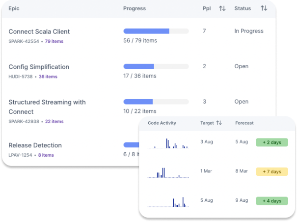 [interface] digital interface of a dashboard (for a ai marketing tech company)