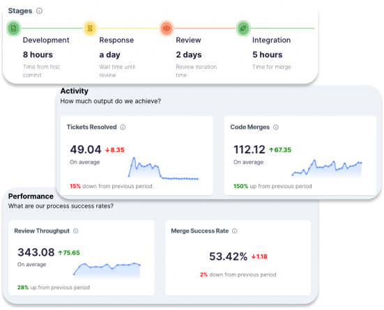 [interface] digital interface of a dashboard (for a ai marketing tech company)