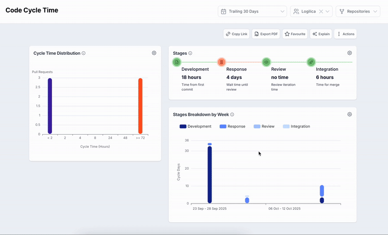 [interface] digital interface of a dashboard (for a ai marketing tech company)