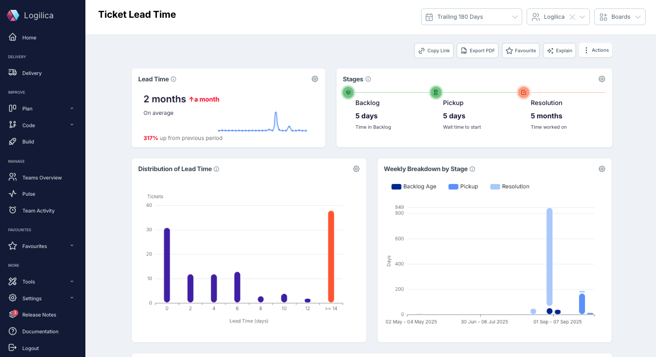 [interface] screenshot of data analytics dashboard (for an ai saas company)