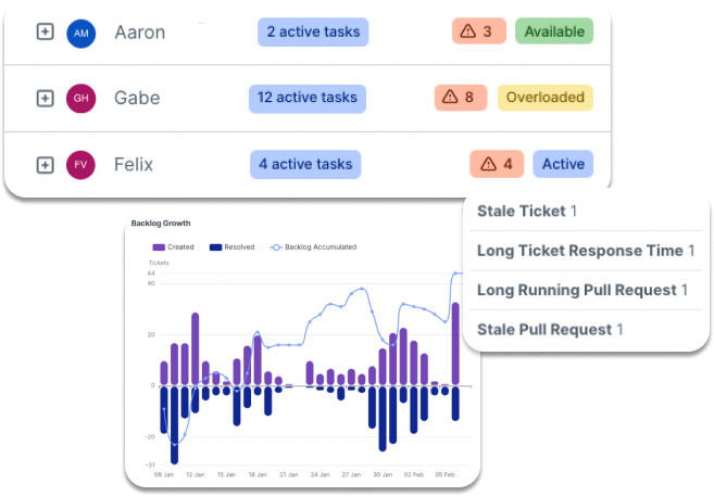 [interface] digital interface of a dashboard (for a ai marketing tech company)