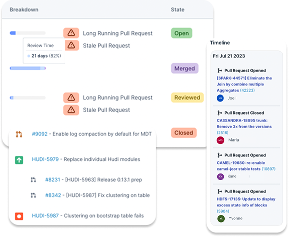 [interface] digital interface of a dashboard (for a ai marketing tech company)