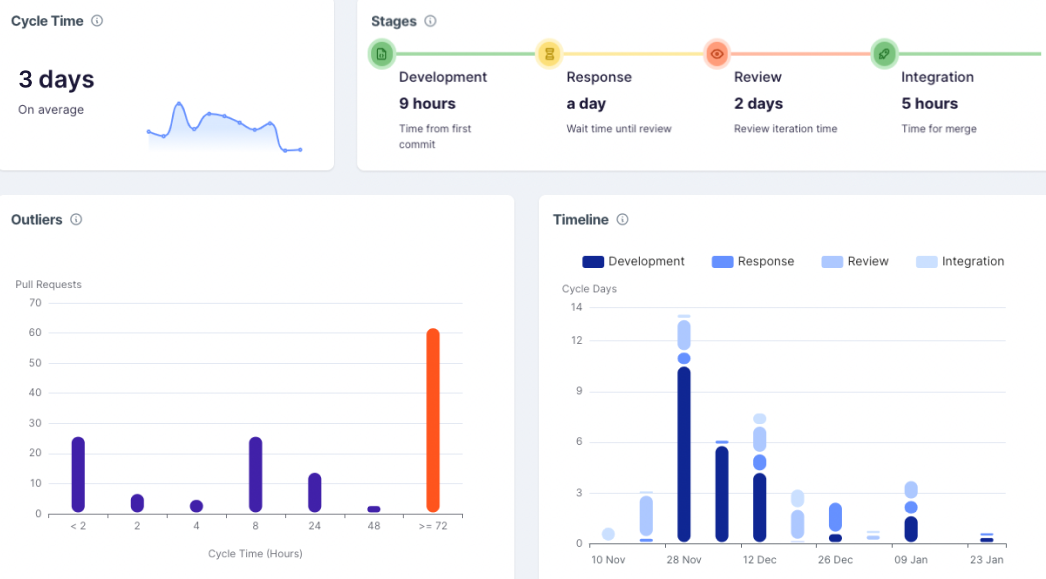 [interface] image of a group discussing in an office (for a legal tech)