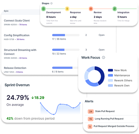 image of tech solutions demonstration (for a hr tech)