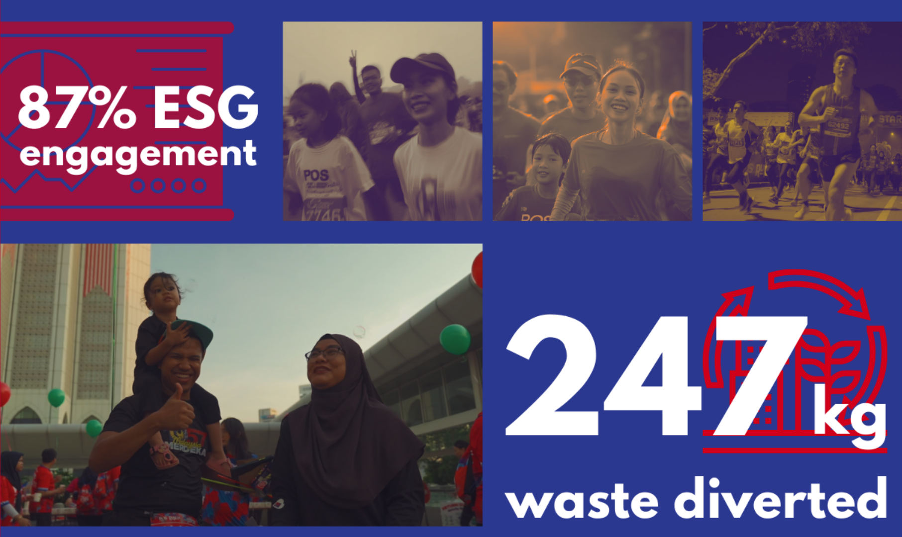 Pos Malaysia Run 2025 Banner 2