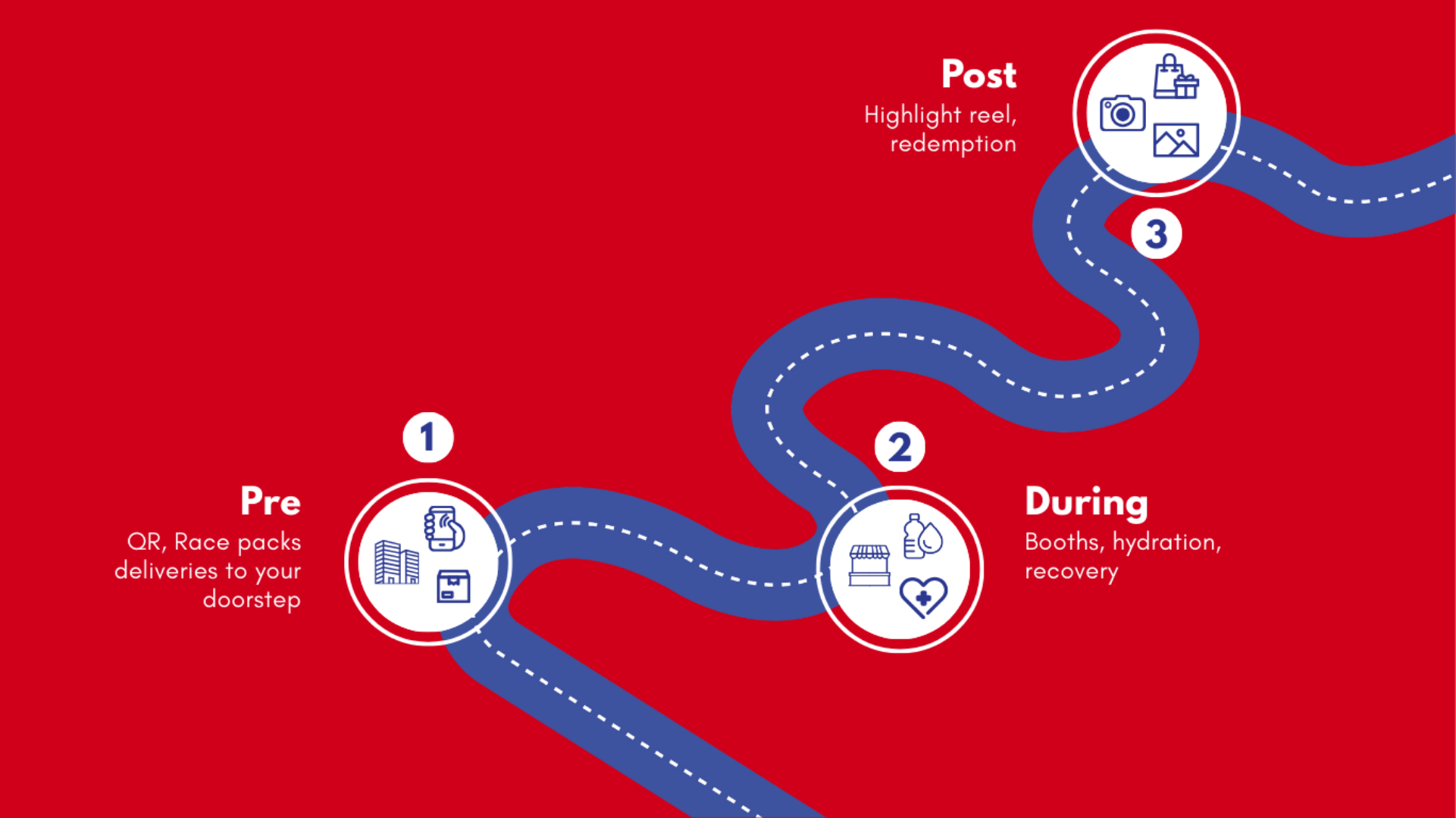 Pos Malaysia Run 2025 Roadmap
