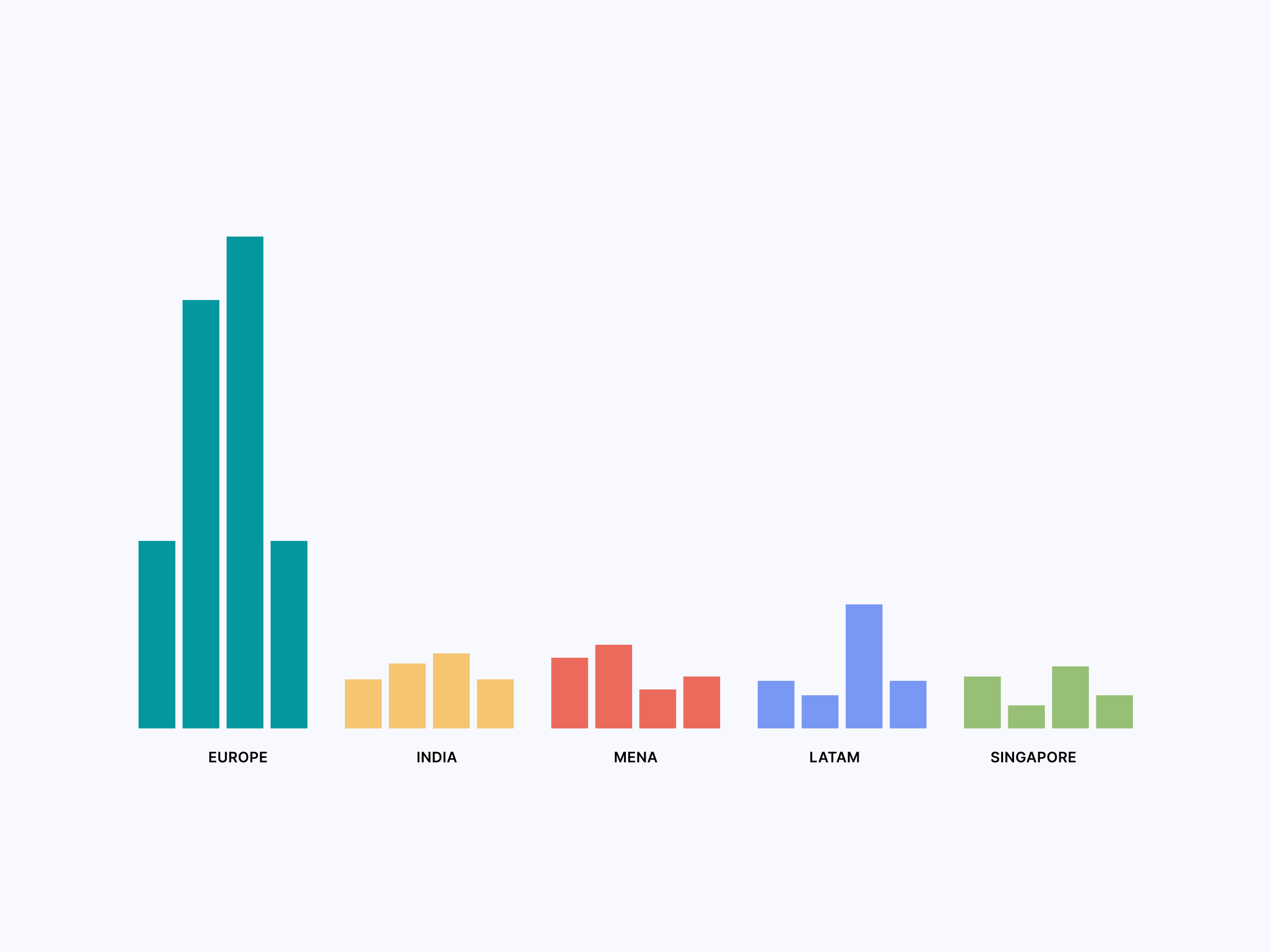 Globalization in Climate Tech