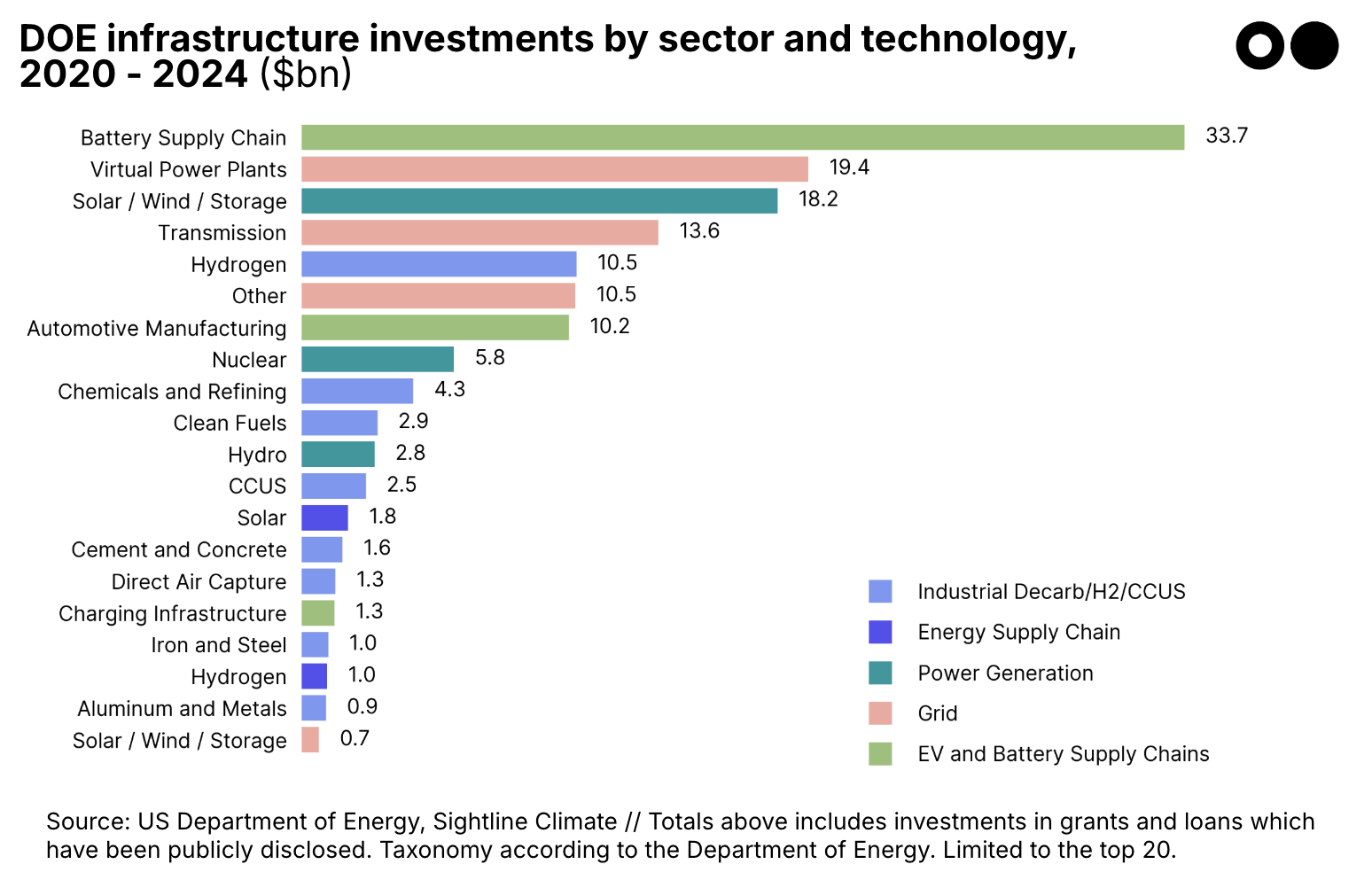 🌎 Funding freeze fallout at the DOE #231