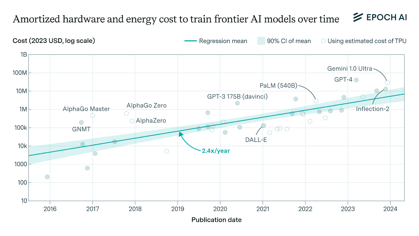 🌎 DeepSeek hype vs. the hyperscalers #232