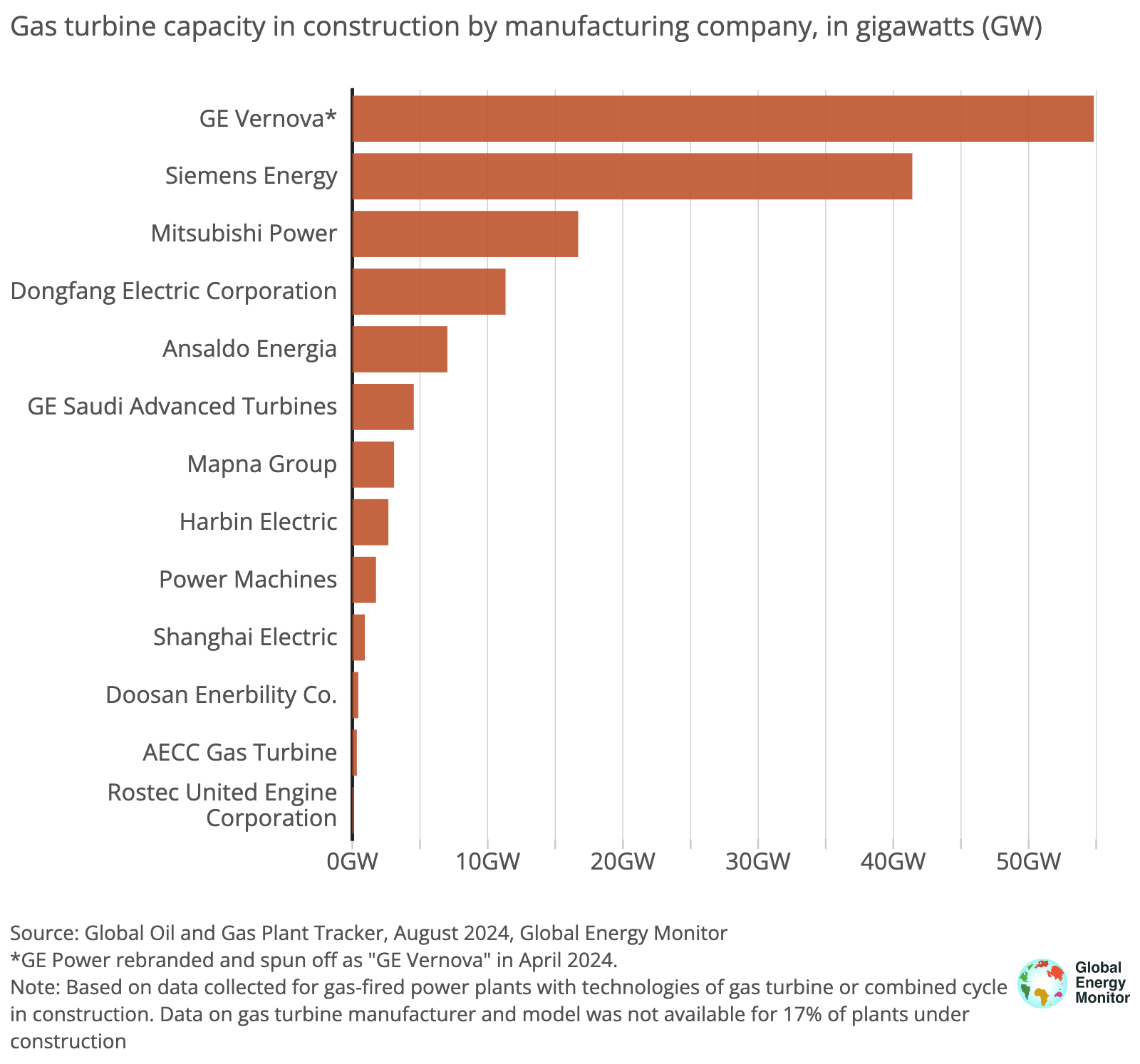 🌎 Gas turbine gridlock #236