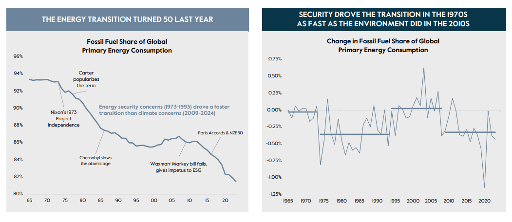 🌍 The rise of the new joule order #238