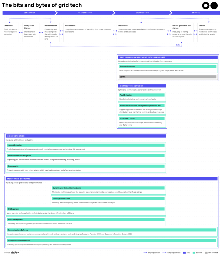 🌎 The buildout after Spain's blackout #244