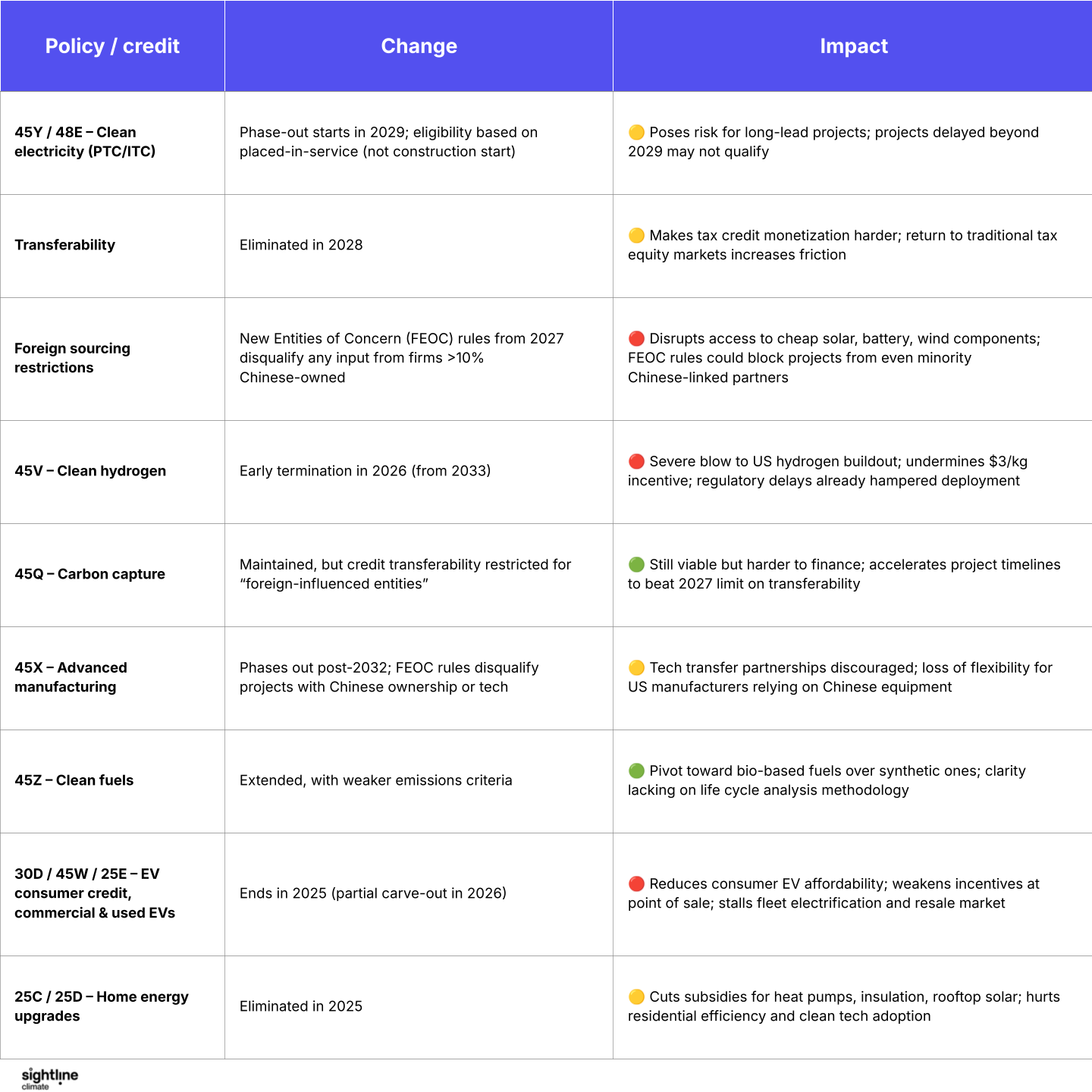 🌎 IRA cuts in the budget battle #246
